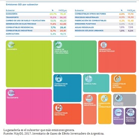 Organizaciones de la sociedad civil cuestionan el Campeonato Federal del Asado